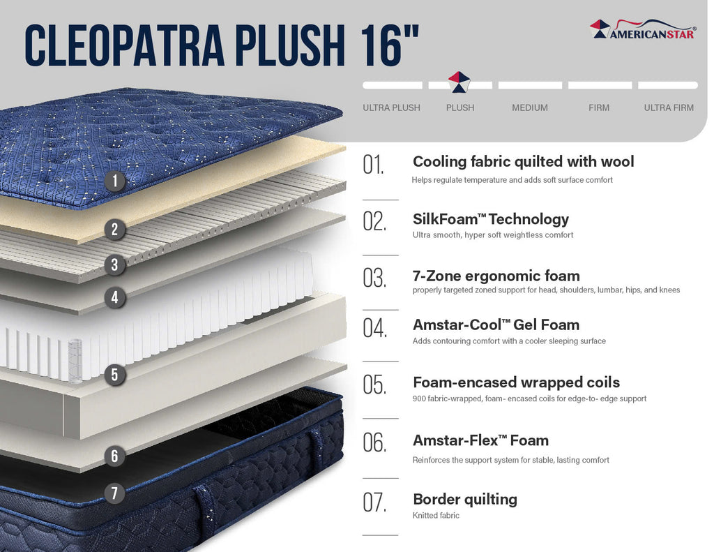 Cleopatra Lux Hybrid Mattress – Twin XL, Queen & King