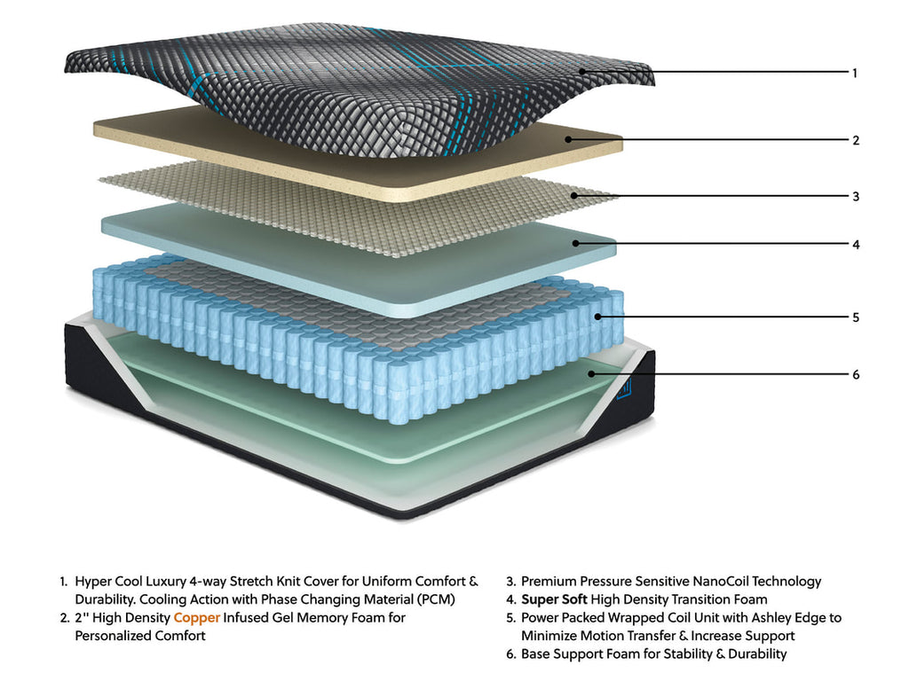 M313 14" Plush Hybrid Mattress | Dual Cooling & NanoCoil Technology | Queen & King