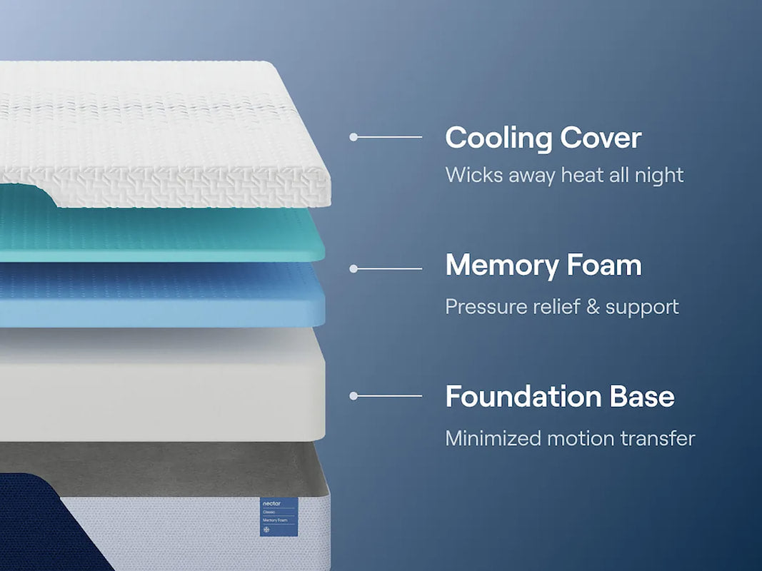 NECTAR M125 12" Memory Foam Mattress | Firm | Award-Winning | Queen & King